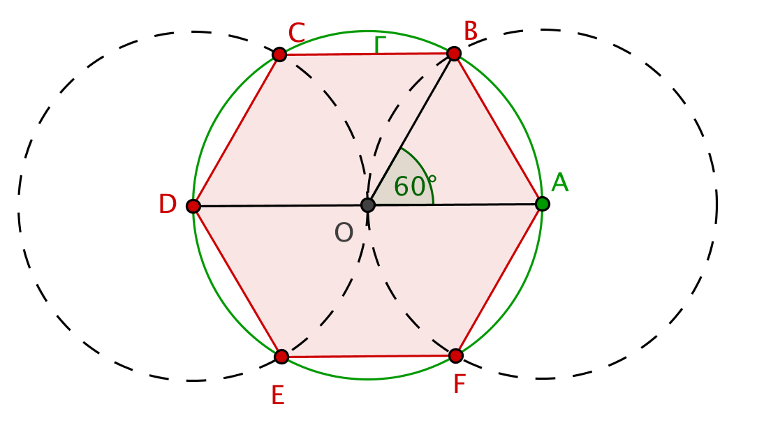 hexagone rgulier